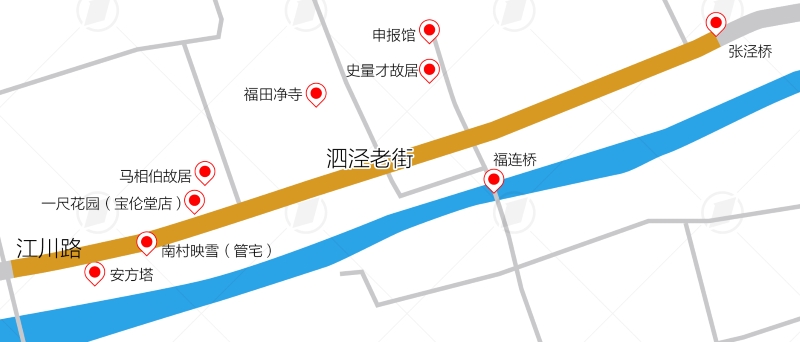 西起泗泾江川路，东到张泾桥，以首尾两座“古镇泗泾”牌坊为界，泗泾老街长约700米。蒋皓明制图