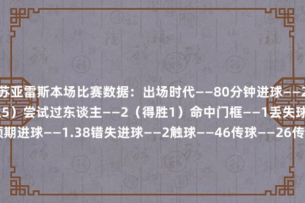 苏亚雷斯本场比赛数据：出场时代——80分钟进球——2黄牌——1射门——9（射正5）尝试过东谈主——2（得胜1）命中门框——1丢失球权——11越位——1预期进球——1.38错失进球——2触球——46传球——26传球得胜率——80.8%长传——2长传准确率——50%突围——1大地招架——5（得胜2）犯规——1被犯规——1媒体评分——8.6    体育录像/图片